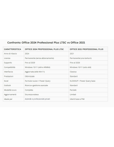 Microsoft Office Pro Plus 2021 Retail 5 PC 1 Licencia