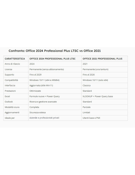 Microsoft Office Pro Plus 2021 Retail 5 PC 1 Licencia