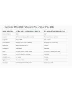 Microsoft Office 2024  Pro Plus 1 Pc Una Licenza A vita 2